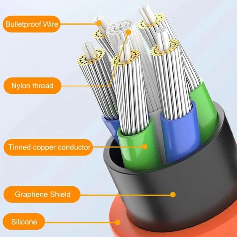 180° Rotating Fast Charge Cable